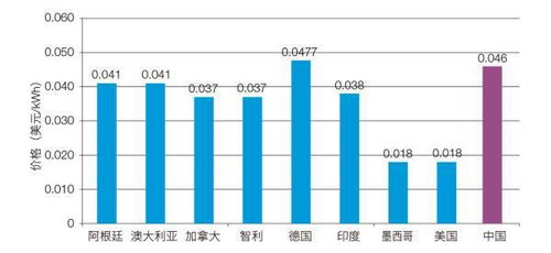 發(fā)展太陽能與風(fēng)能發(fā)電技術(shù) 加速推進(jìn)我國能源轉(zhuǎn)型的關(guān)鍵路徑